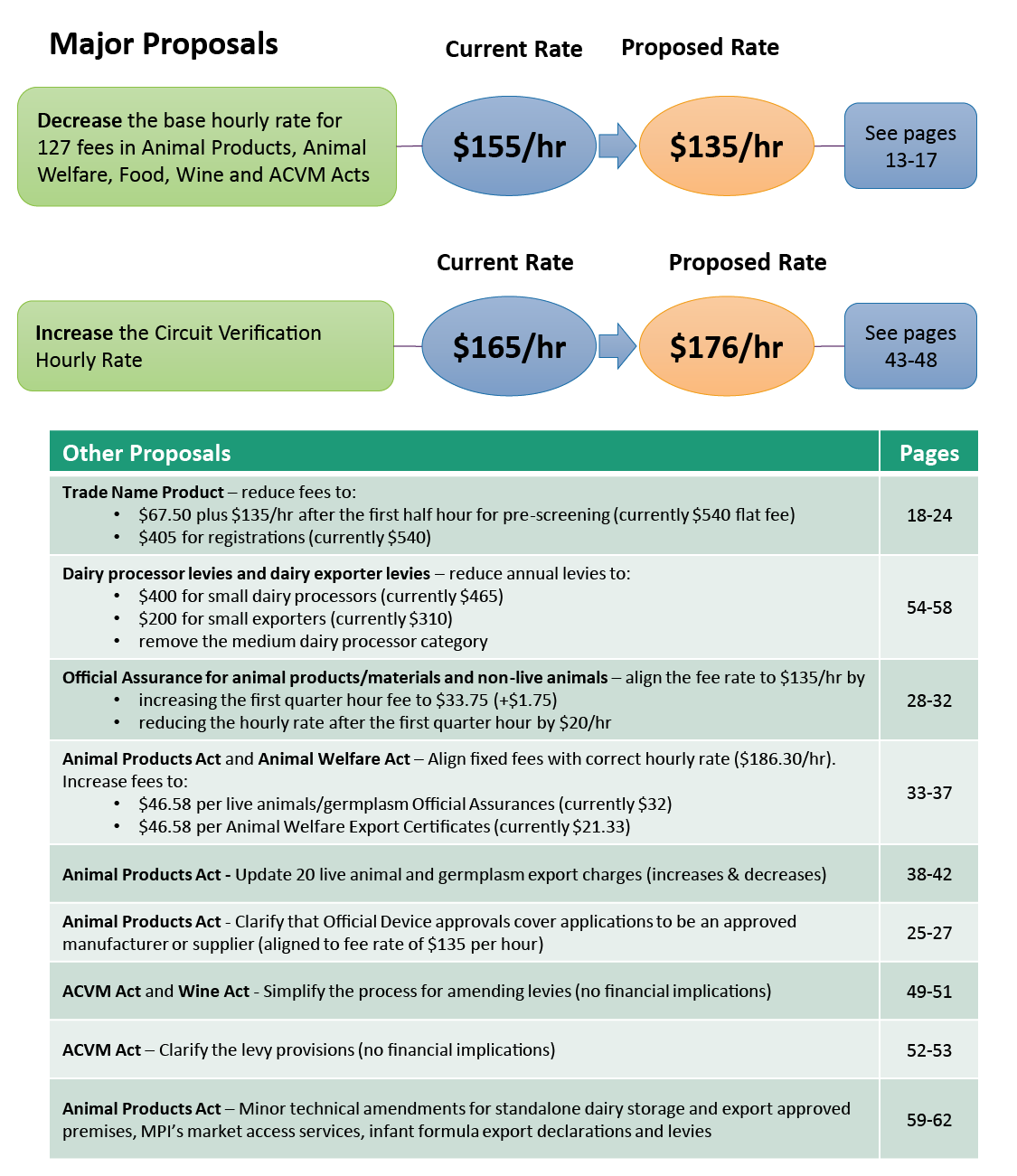 summary of 11 proposals 