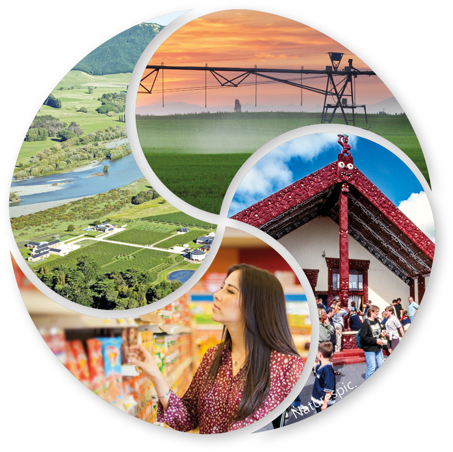 Farming and science images in a circle to illustrate the four roadmap areas