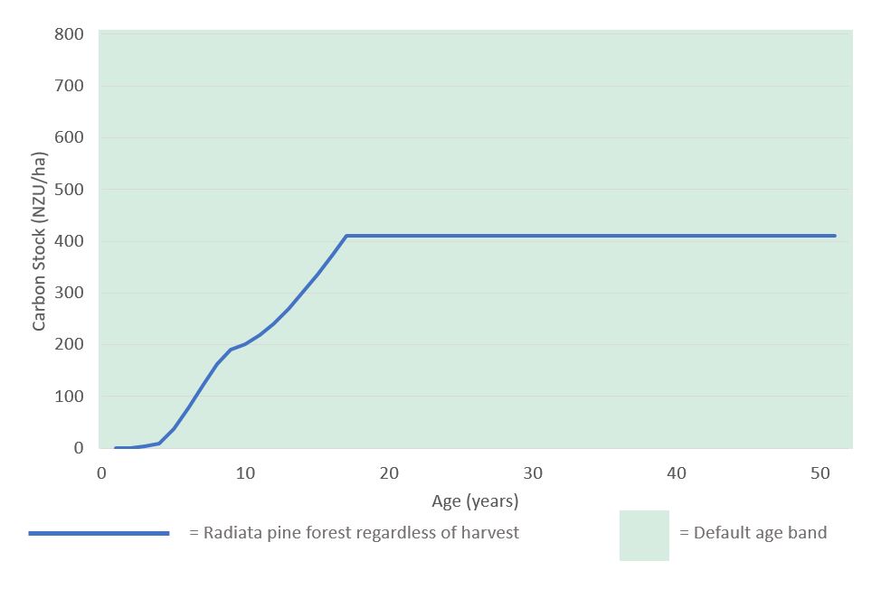 graph infographic number 4