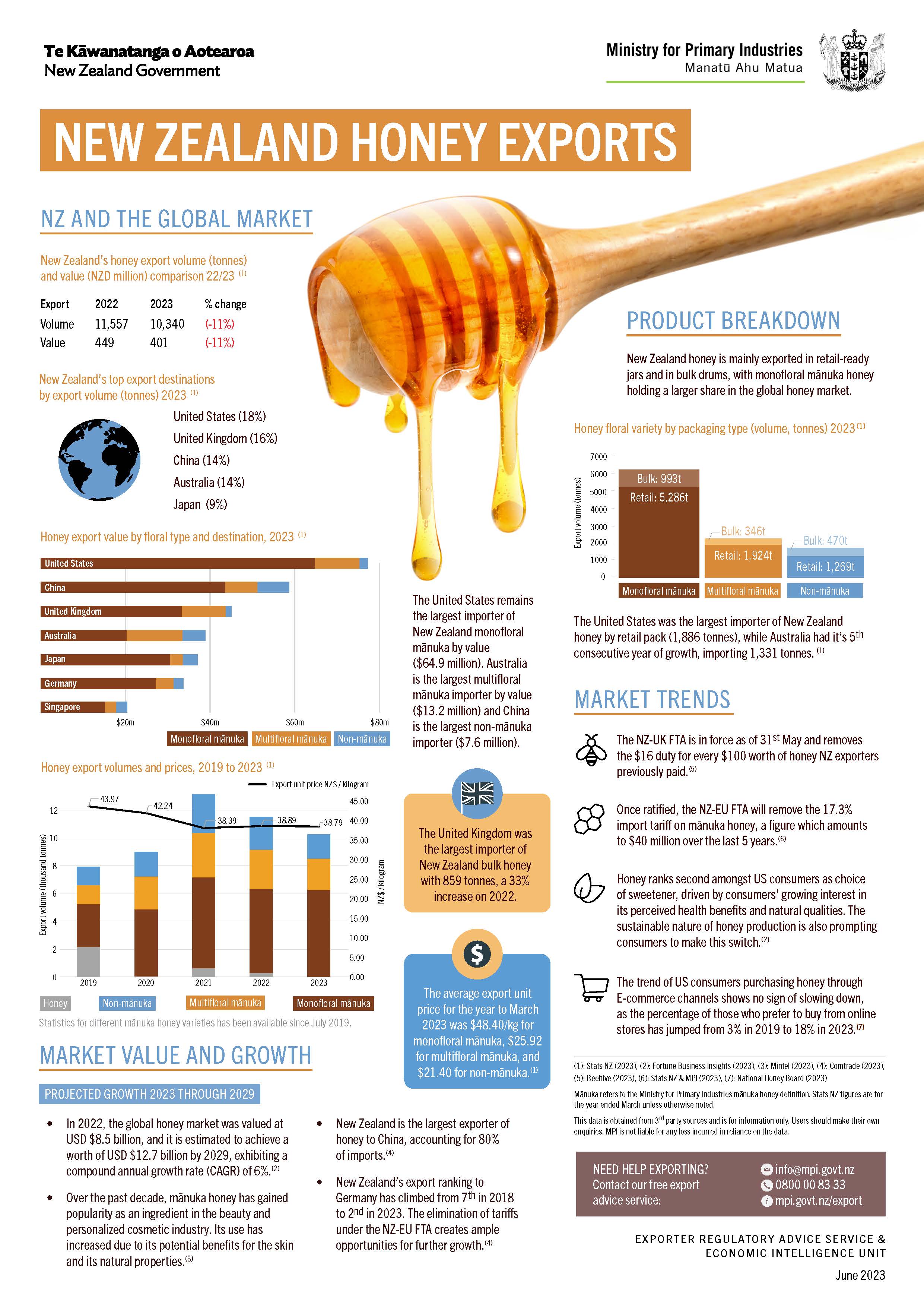 NZ exporting fact sheet