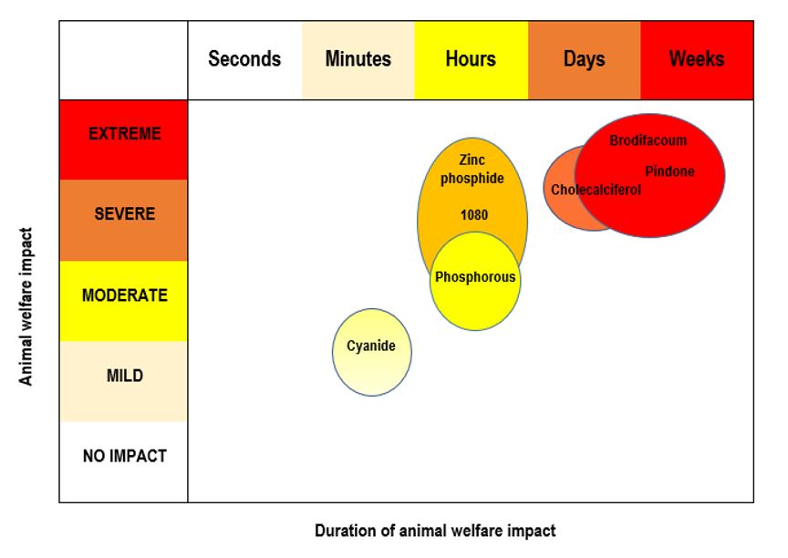 Animal welfare and pest management | NZ Government