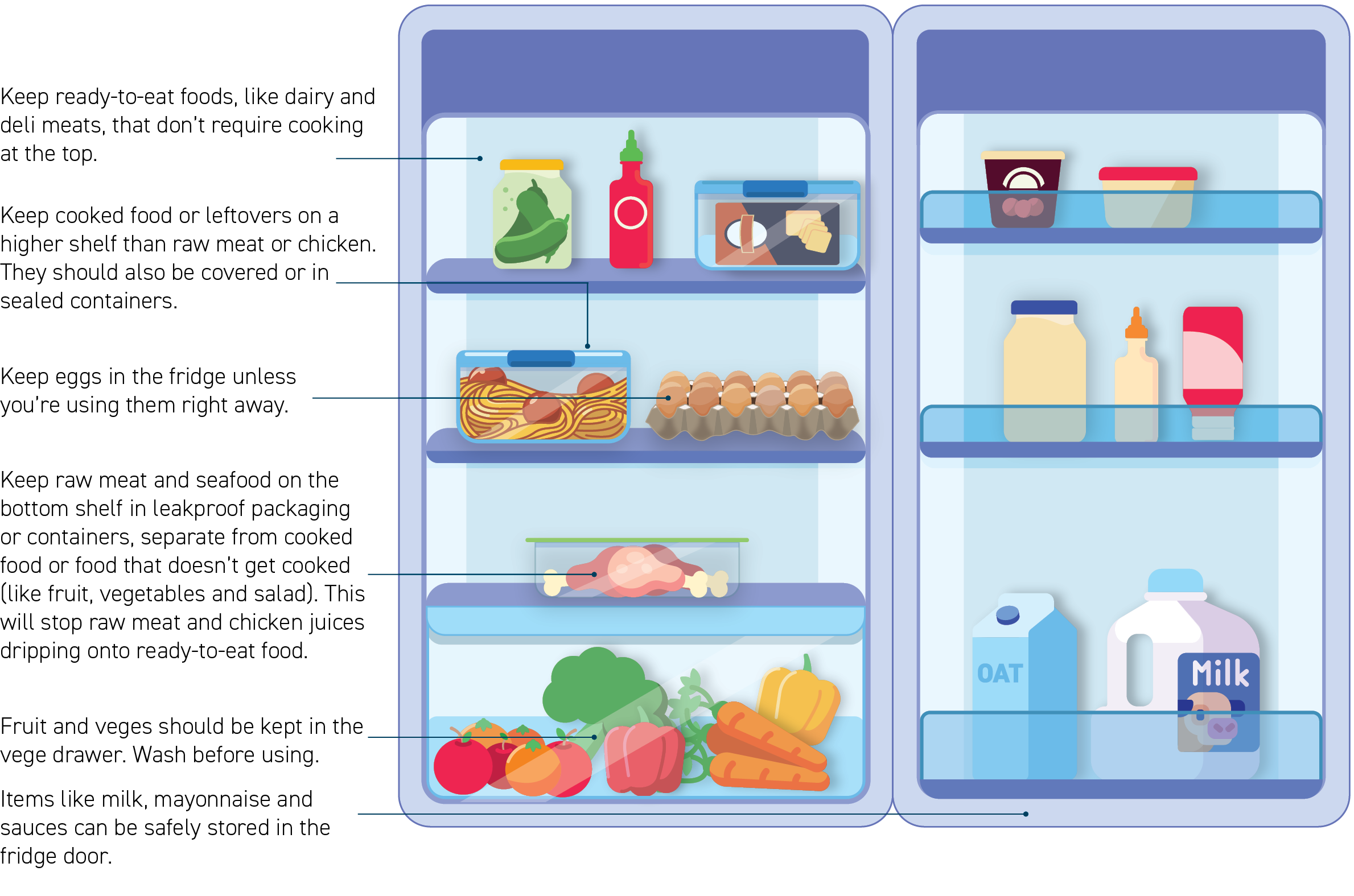 An open fridge with 4 shelves and also 3 on the fridge door. The bottom shelf contains vegetables. The second shelf has a container with raw chicken drumsticks. The 3rd shelf has a container with spaghetti and meatballs and a tray of eggs. The top shelf has a jar of pickles and bottle of tomato sauce and container with a block of cheese. The bottom shelf on the door has a bottle of milk and a carton of oat milk. The second shelf has a jar of mayonaisse and other container bottles. The top shelf has 2 to punnets of food items.